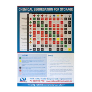Nationwide Training Chemical Segregation For Storage Poster